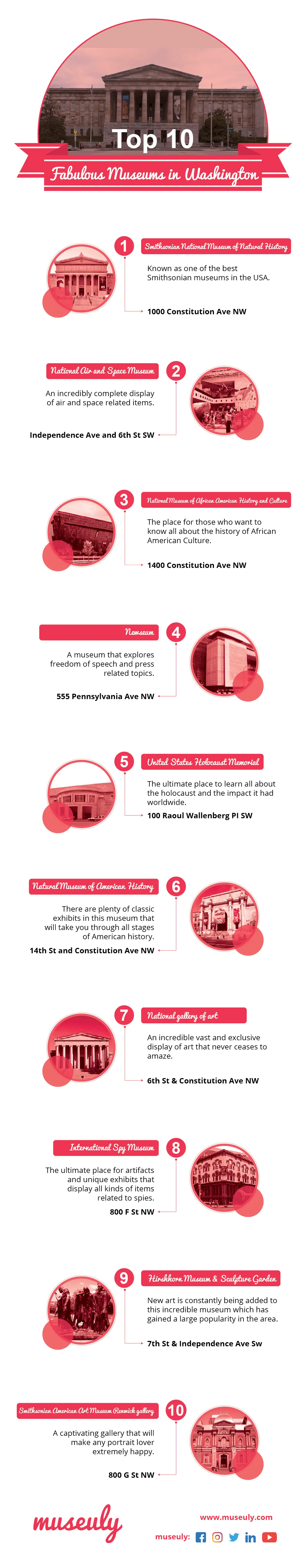 Top Washington museums - infographic