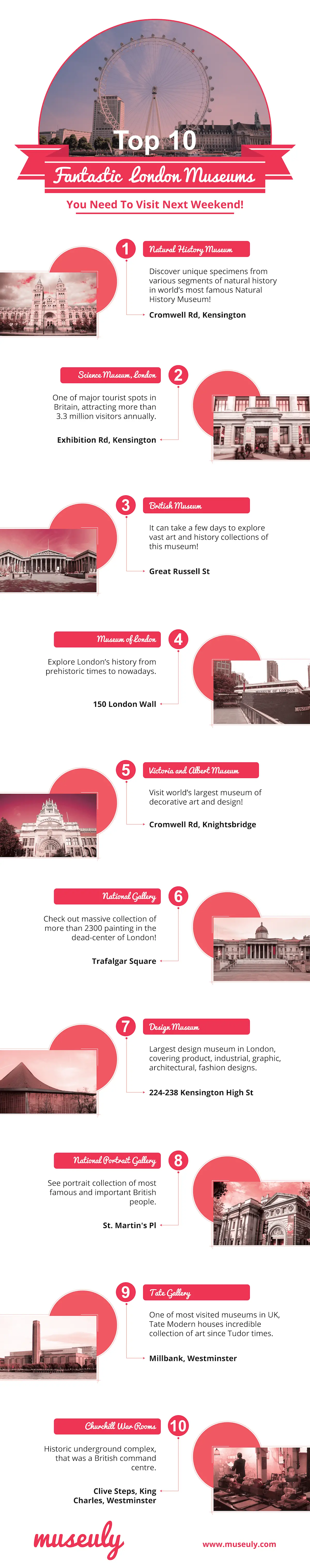 Infographic - top 10 museums in London