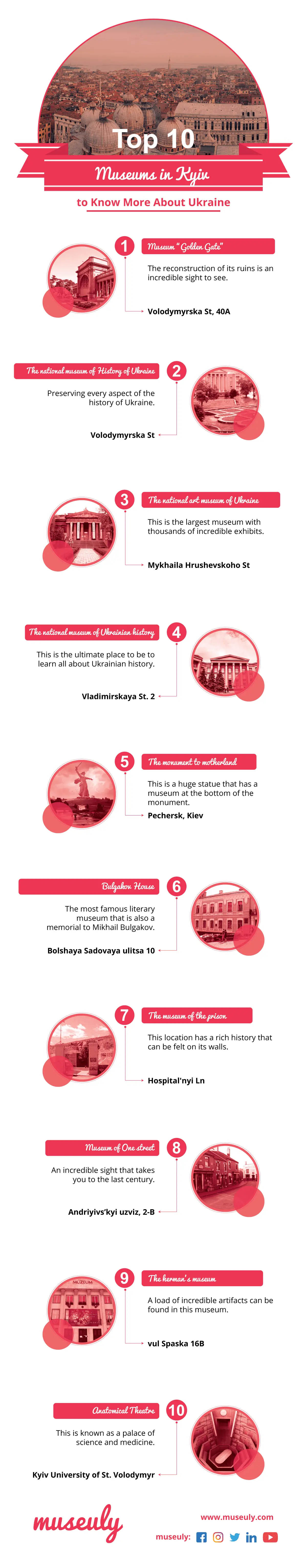 Infographic - top museums in Kyiv